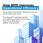 How BPM Improves Operational Efficiency